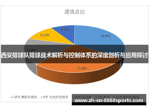 西安排球队排球战术解析与控制体系的深度剖析与应用探讨